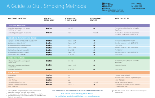 What Works to Quit Smoking